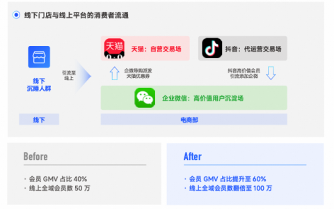 大模型时代，营销的“三板斧”