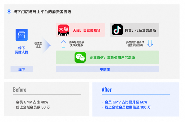 大模型时代，营销的“三板斧”