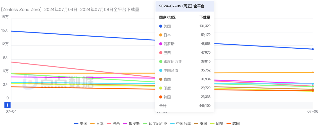 从1986到2024，“悟空”正在点燃一个新的游戏市场