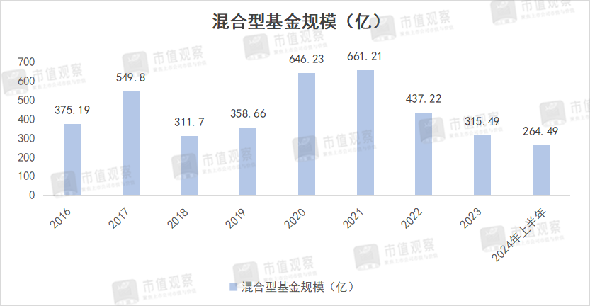 规模打4折，6500亿公募巨头换帅图变