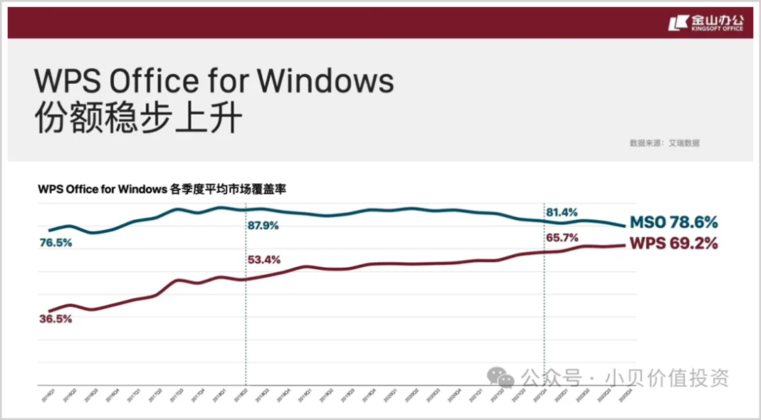 AI办公红海激战，金山赢面有多大？