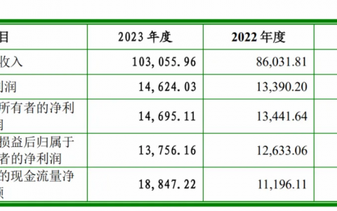 正在冲击IPO的知原药业，被营销“硬控”了？