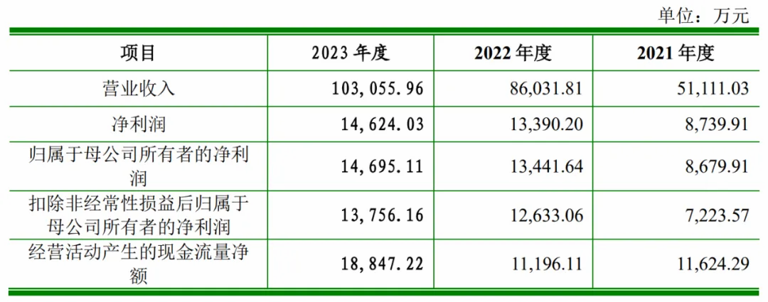 正在冲击IPO的知原药业，被营销“硬控”了？