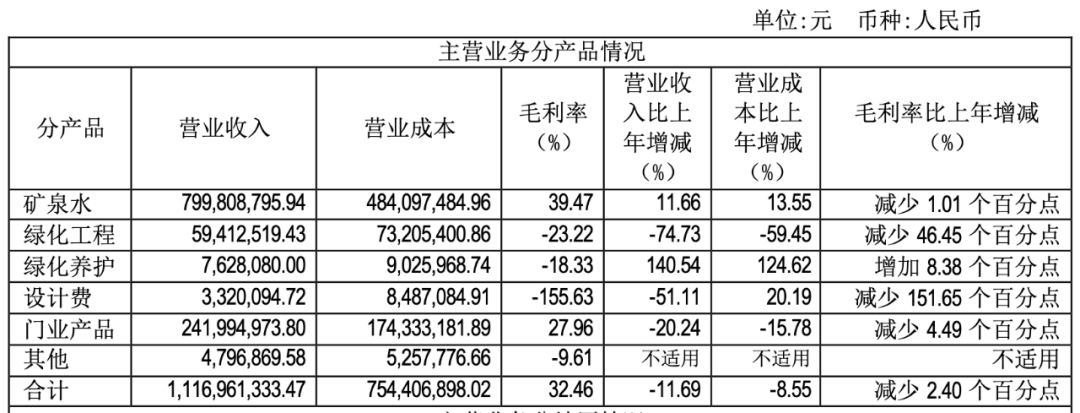 东北矿泉水之王泉阳泉，困于长白山