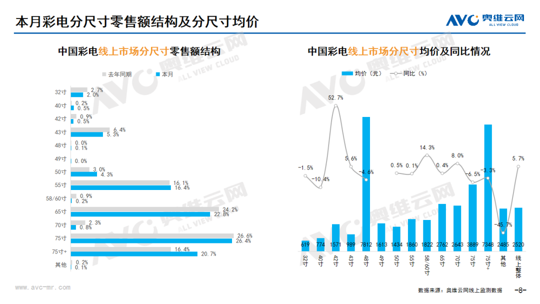 2024年7月线上家电市场总结