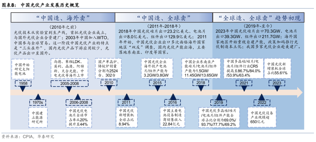 “新三样”都是怎么出海的？