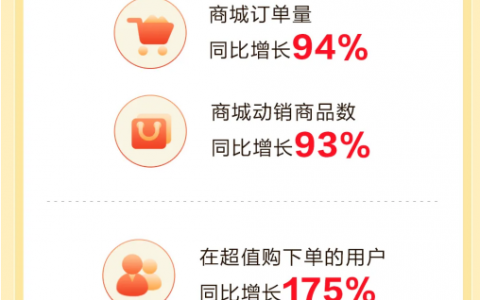 电商反内卷，“好价好货”才是正道