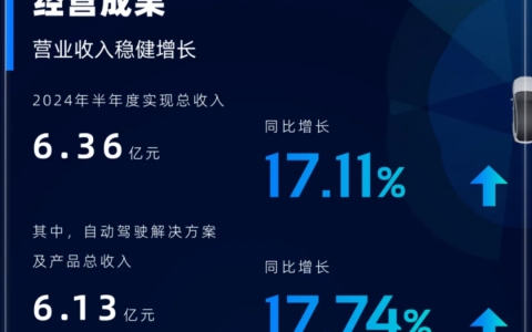 知行科技半年报显示商业化进展提速，下一个亮点在出海？