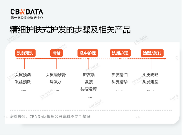 从上半年上新动态中，拆解中国“欧莱雅们”的“三个加法”