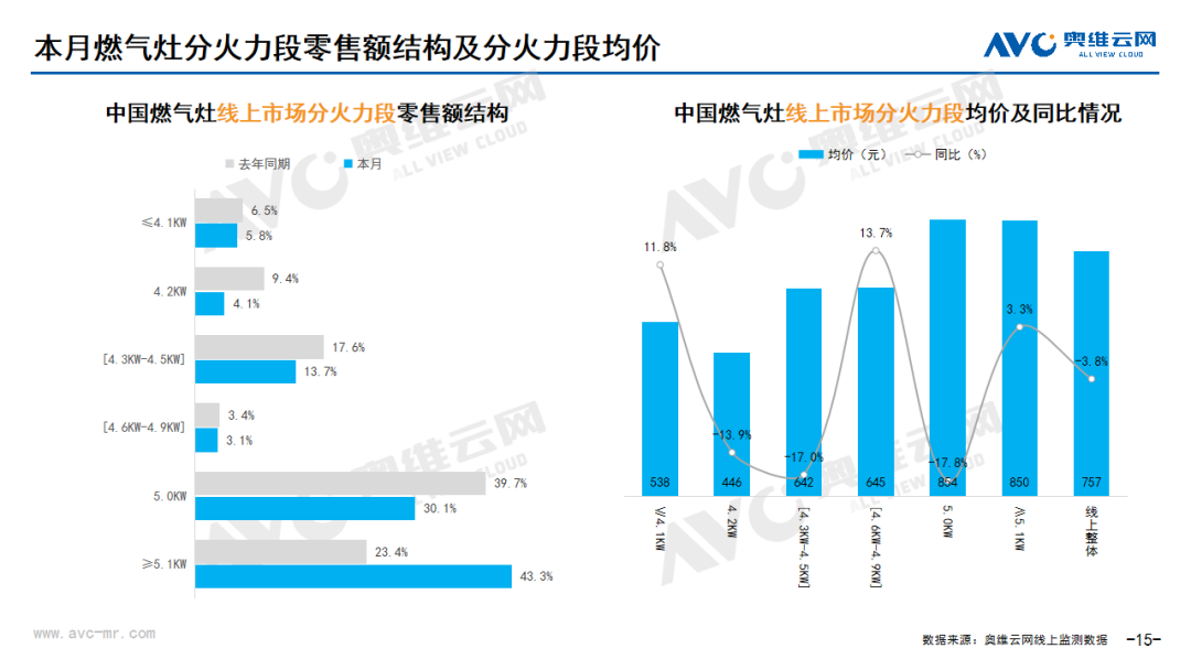 2024年7月线上家电市场总结