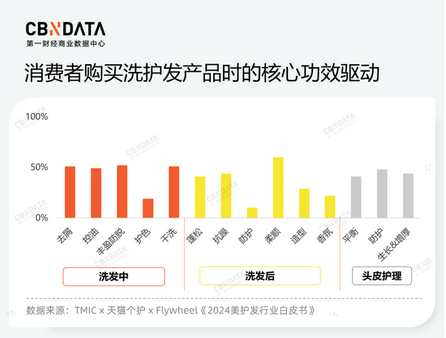 从上半年上新动态中，拆解中国“欧莱雅们”的“三个加法”