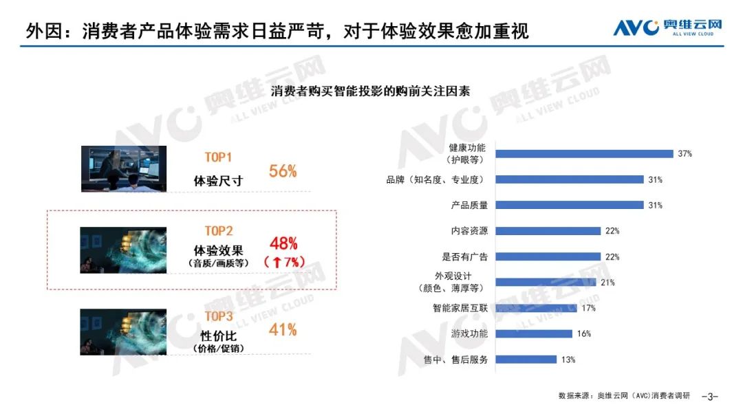 2024上半年智能投影市场总结：“下坡路”的挑战与机遇