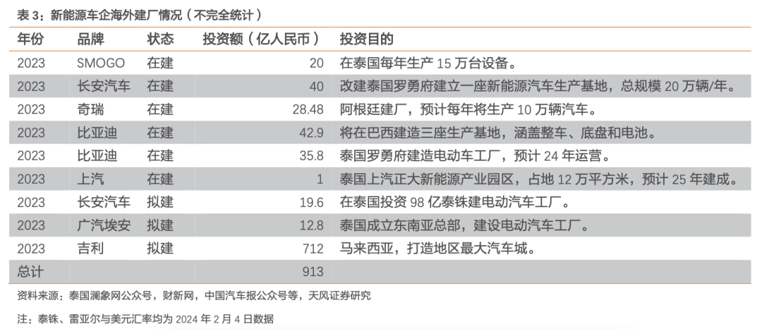 “新三样”都是怎么出海的？