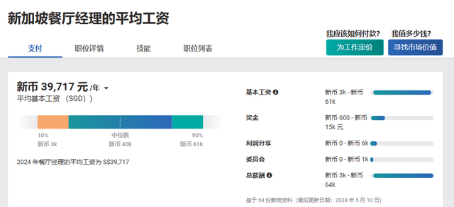 中餐围猎新加坡：困在价格里