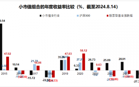 如何看待2024年盛行的高股息策略？