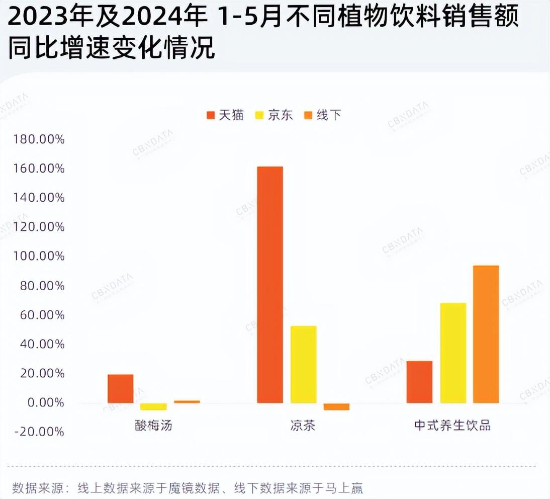 白桦树汁，养生饮品赛道的新变化？