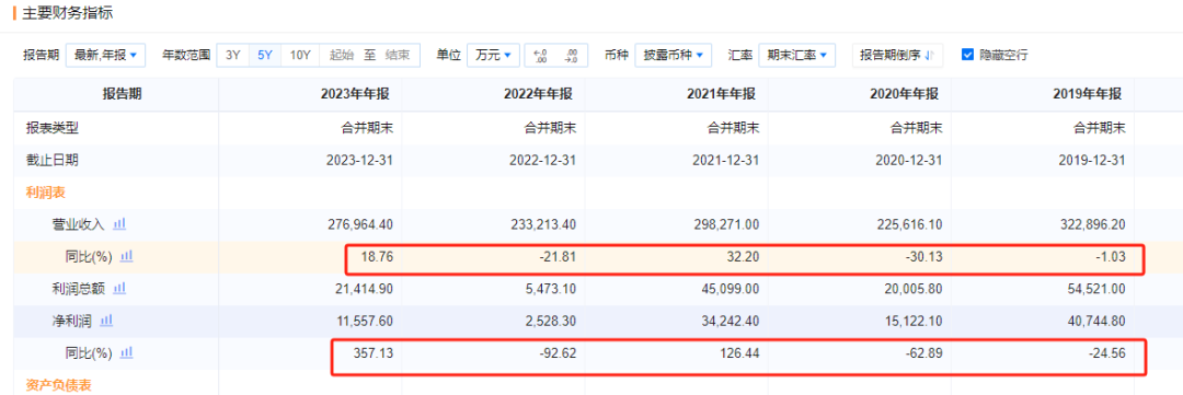 业绩失速，消费者逃离，周黑鸭如何回归“鸭王”？