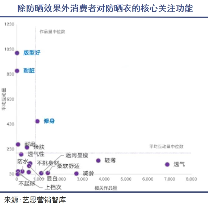 没有人在防晒焦虑中获利｜巨潮