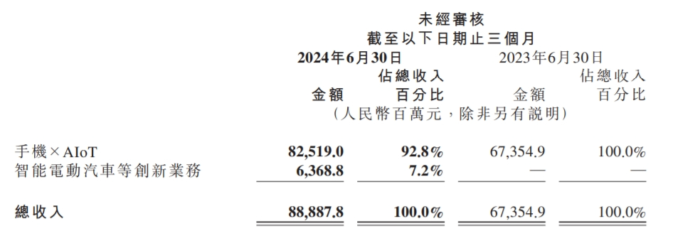 雷军，熬出头了？