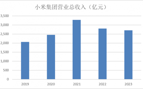 小米OV和荣耀，新战事将从九月燃起