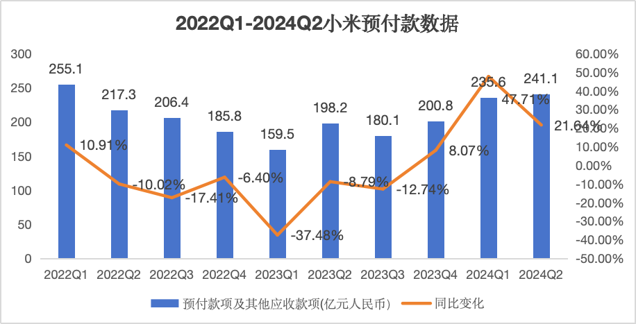 雷军，熬出头了？