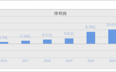 AI办公红海激战，金山赢面有多大？