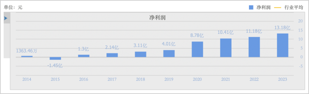 AI办公红海激战，金山赢面有多大？