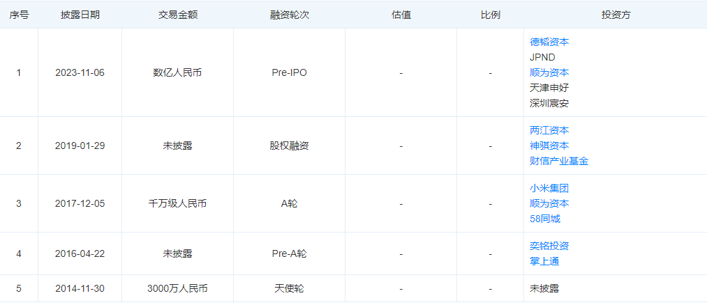 “家庭维修第一股”还在长跑