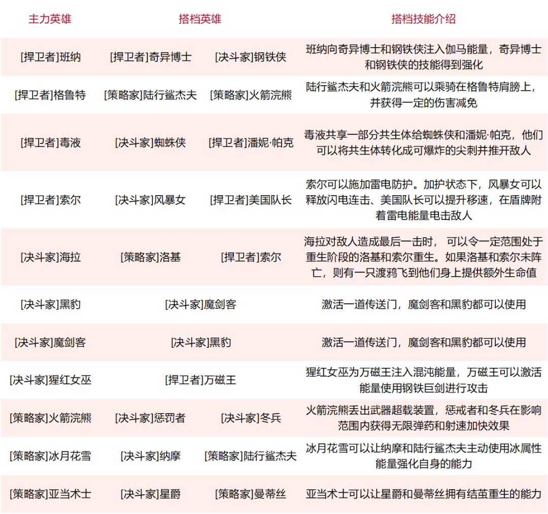 首曝到上线不用一年，网易这次吃定这条赛道了？