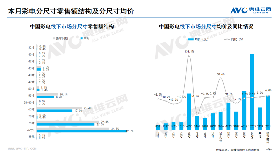 2024年7月线下家电市场总结