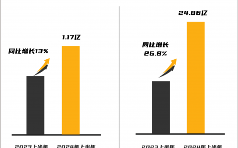 长视频会员，我从一毛不拔到“包年SVIP”