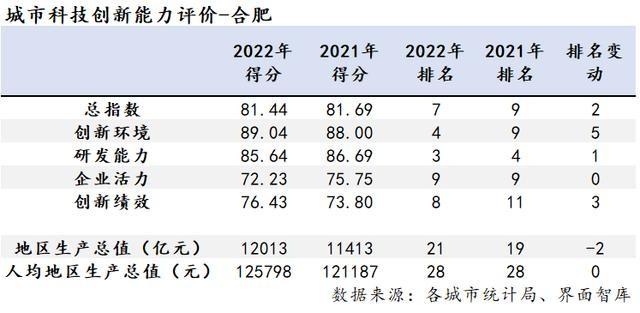 反超天津、直追南京！宁波GDP开挂？