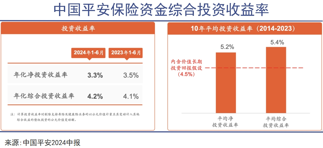 中国平安，蹚出深水区｜巨潮