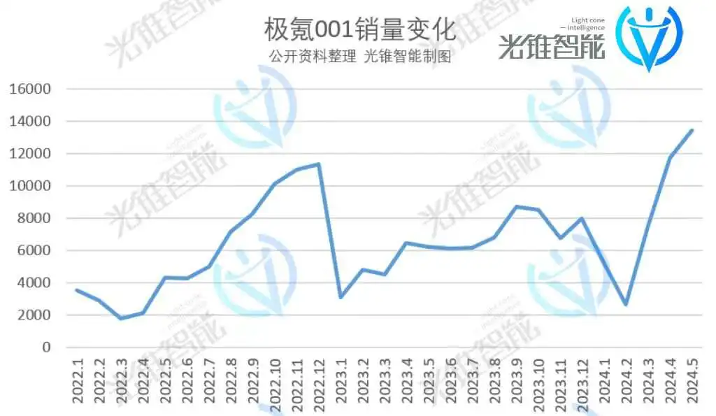 换代危机，极氪不得不闯的一关