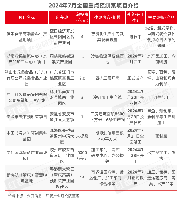 8月餐饮供应链月报：猪鸡肉价格上涨，国内首个牛蛙跨界团体标准出炉