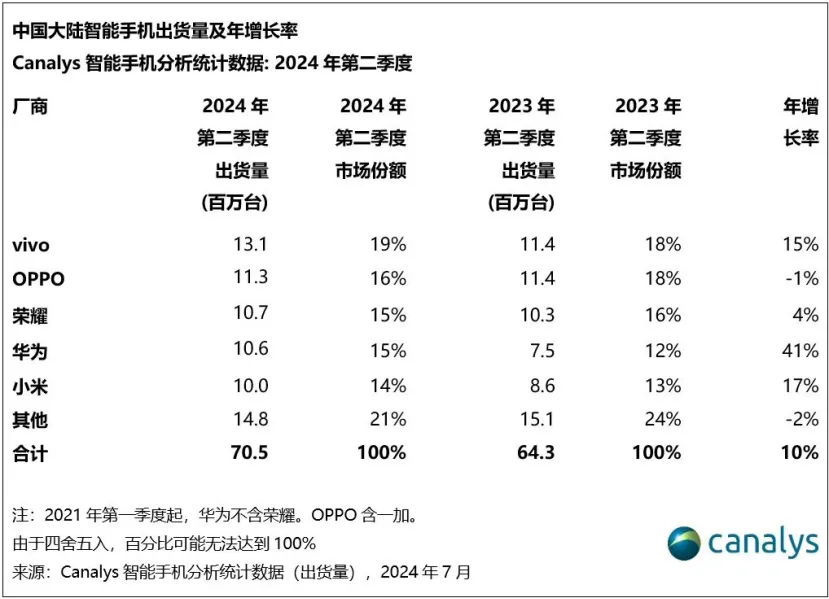 汽车带飞小米？