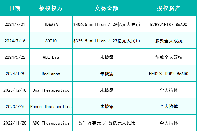 “千鼠万抗”全球快速扩张，百奥赛图即将跨过拐点实现盈利