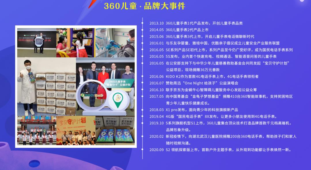 360儿童手表惊现“毁三观”回答，周鸿祎致歉，赛道乱象频发