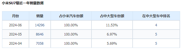 小米的第二辆车，雷军放手一搏