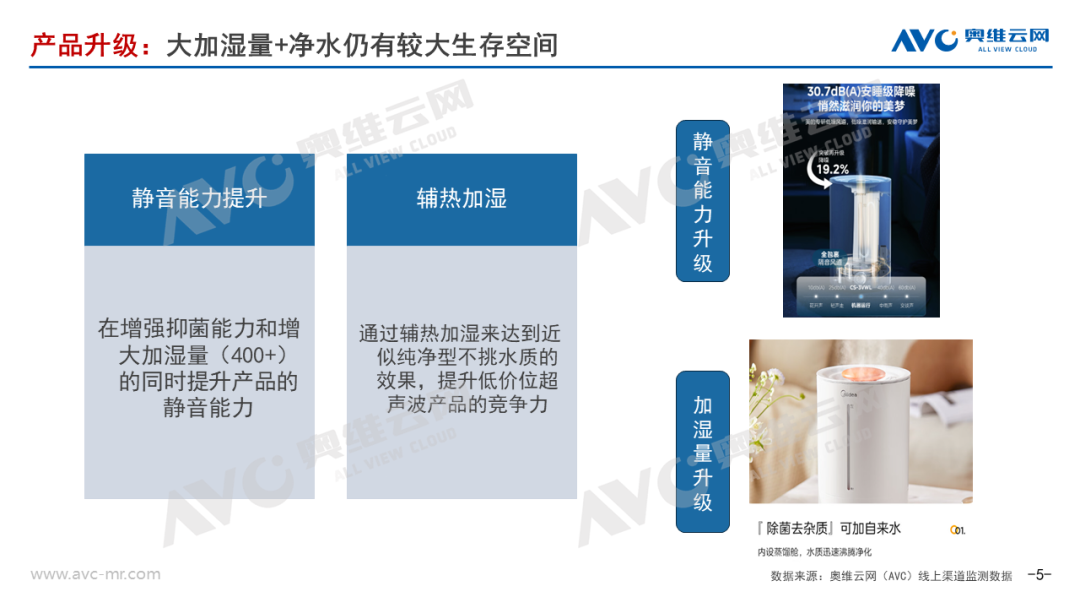 2024上半年加湿器市场总结：行业进入结构升级阵痛期