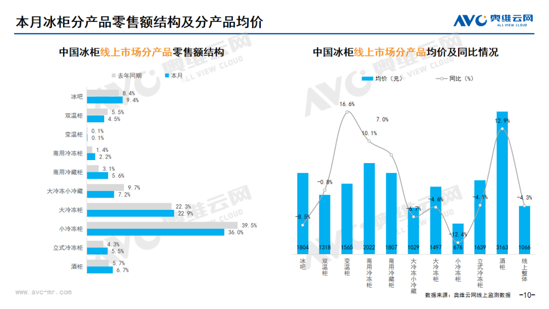 2024年7月线上家电市场总结