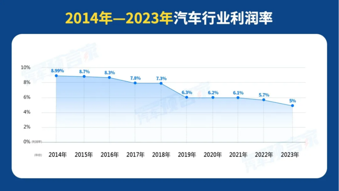 别再劝中国车企内卷了