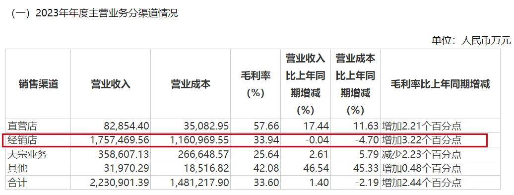 欧派家居股价涨不动，梅州前首富财富3年缩水超360亿