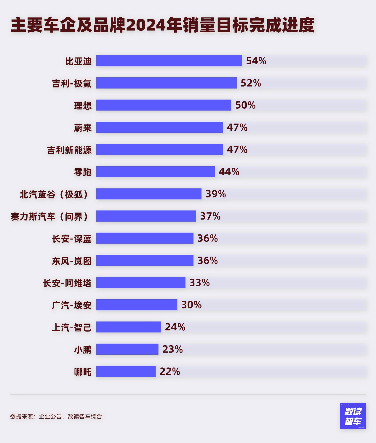 集体怒喷销量周榜，中国车企卷不动了