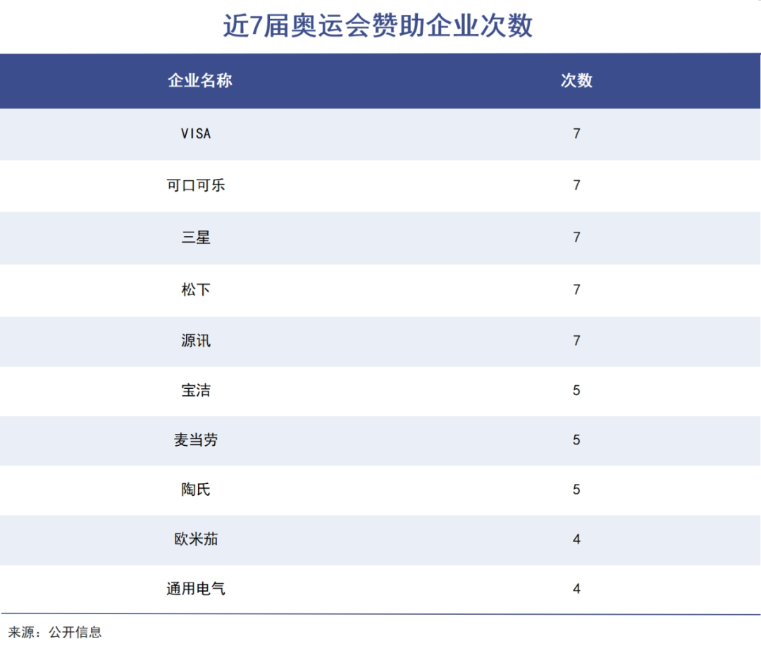 奥运会没有小企业的事儿｜巨潮