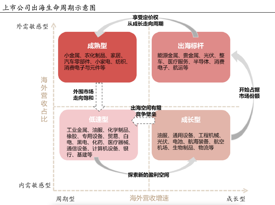 “新三样”都是怎么出海的？