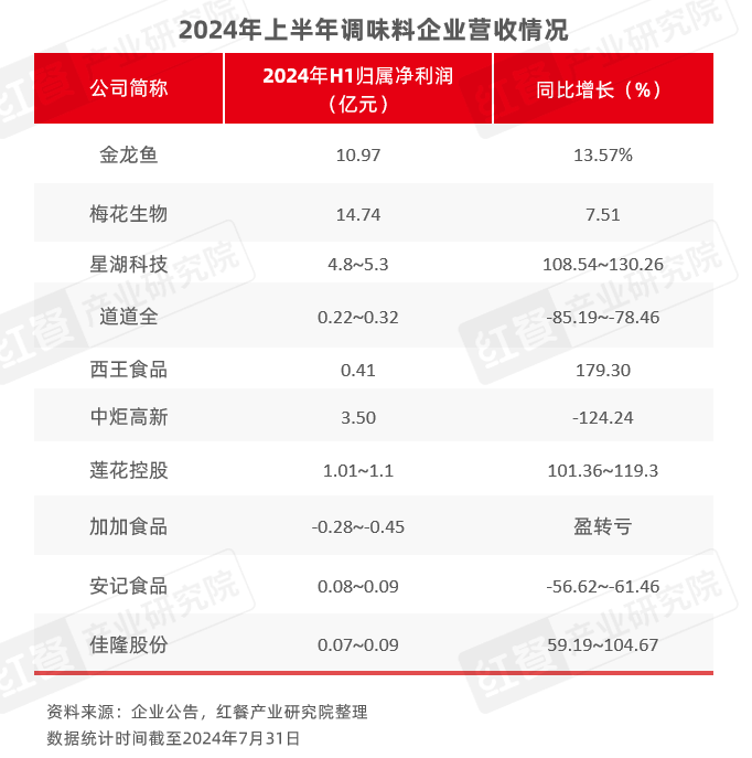 8月餐饮供应链月报：猪鸡肉价格上涨，国内首个牛蛙跨界团体标准出炉