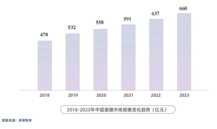 “盟友”哈三联离场并发力美妆，敷尔佳再添成长的烦恼？