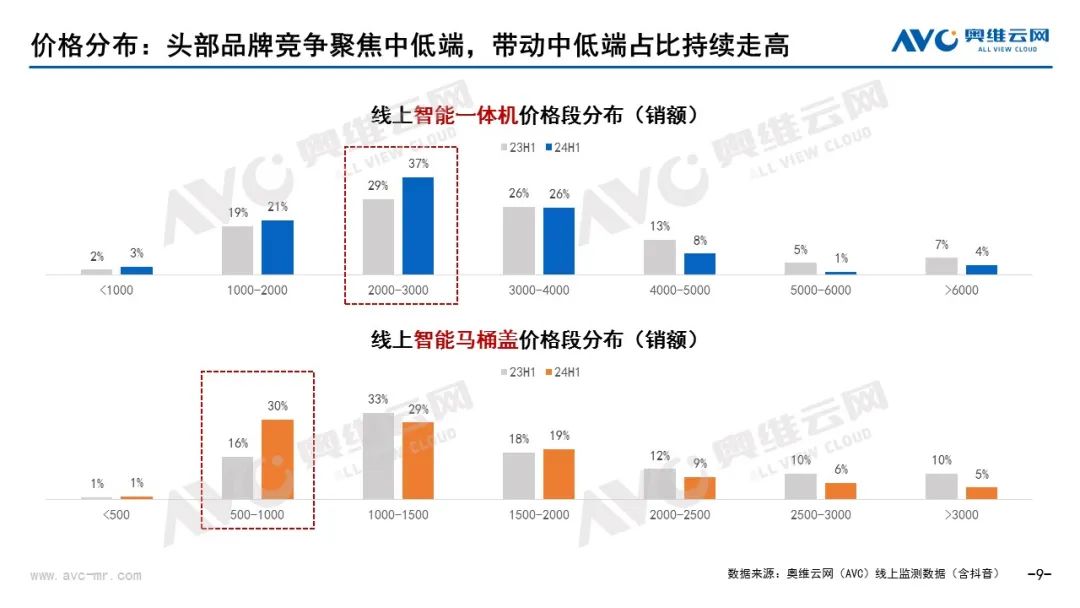 2024上半年智能坐便器行业总结：乌云难蔽日，清风必扫霾