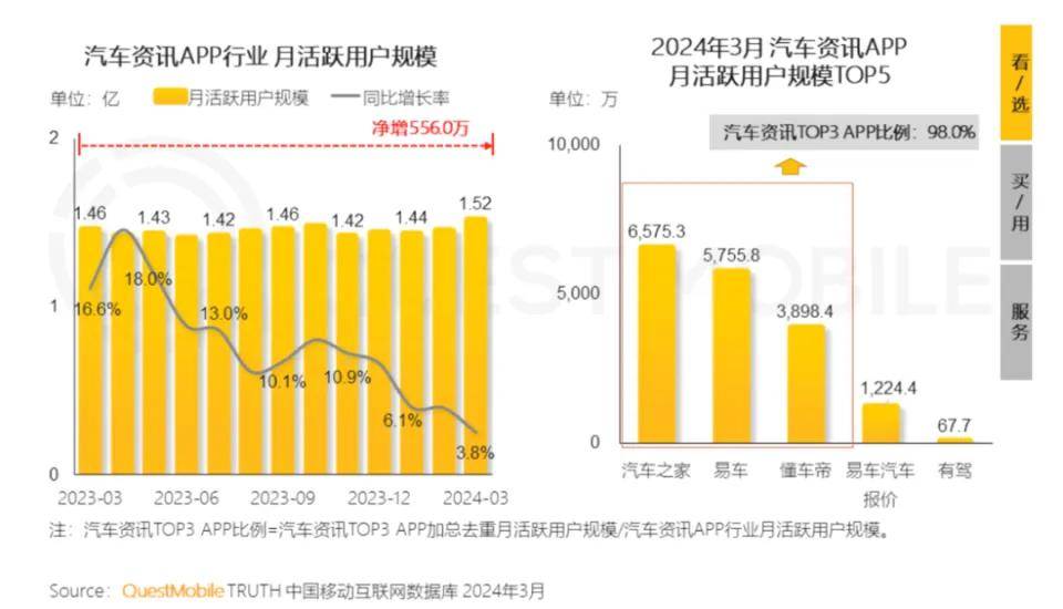 多次换帅、媒体服务业务创最大跌幅，汽车之家翻盘机会有多大？